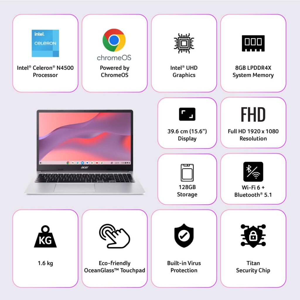 Best budget laptops in India under 30000