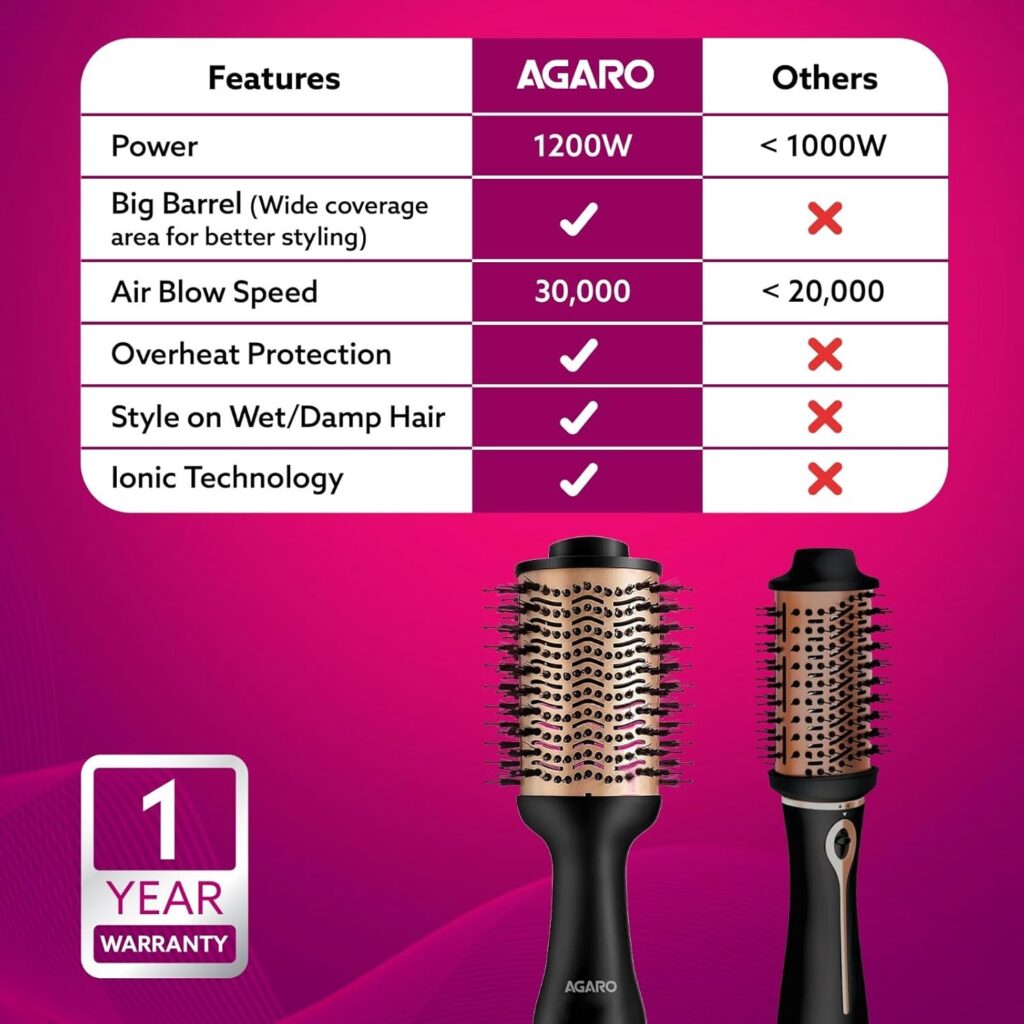 Agaro Hair Dryer