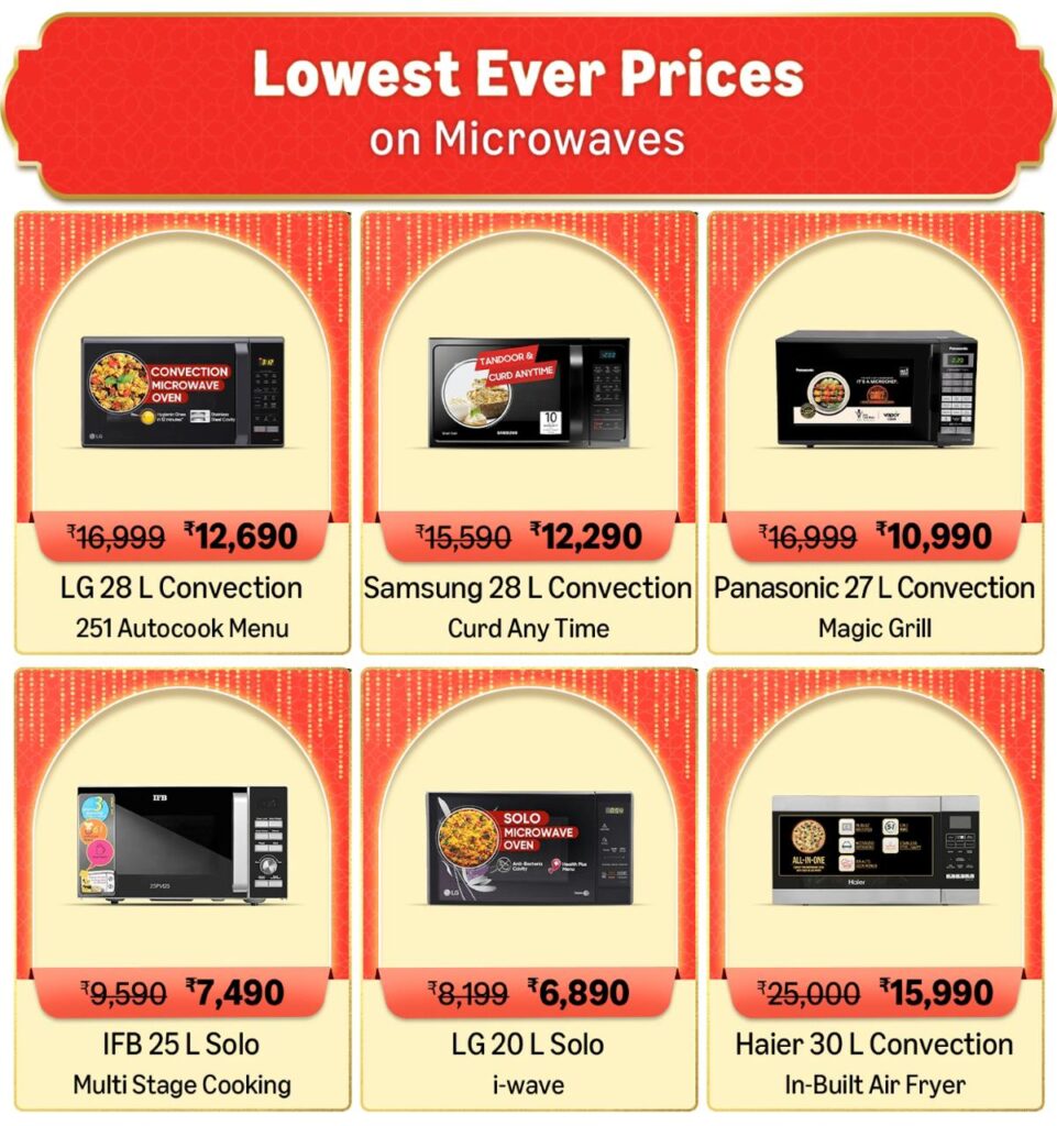 Best microwave oven brands in India