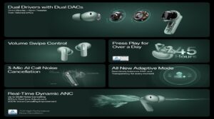 OnePlus Buds 4 TWS Earbuds with Upto 55dB Real-time ANC, Adaptive Mode, Dual Drivers and DACs, 3D Audio 45hrs Music Playback, Dual-Device