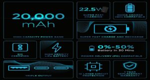 URBN 20000 mAh Premium Edition Nano Power Bank Two-Way 22.5W Super Fast Charging Pocket Size Dual Type C Power